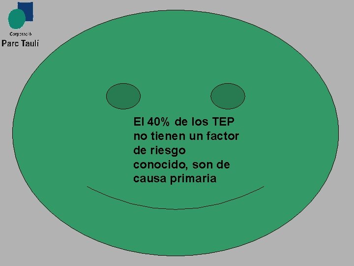 El 40% de los TEP no tienen un factor de riesgo conocido, son de