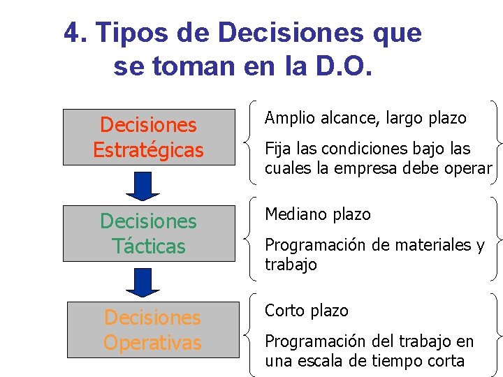 4. Tipos de Decisiones que se toman en la D. O. Decisiones Estratégicas Amplio