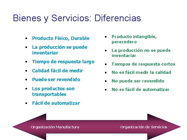 Bienes y Servicios: Diferencias • Producto Físico, Durable • • La producción se puede