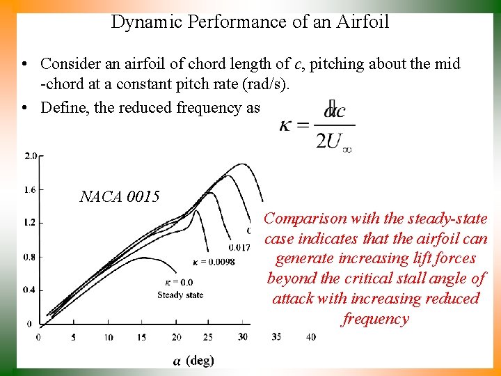 Dynamic Performance of an Airfoil • Consider an airfoil of chord length of c,