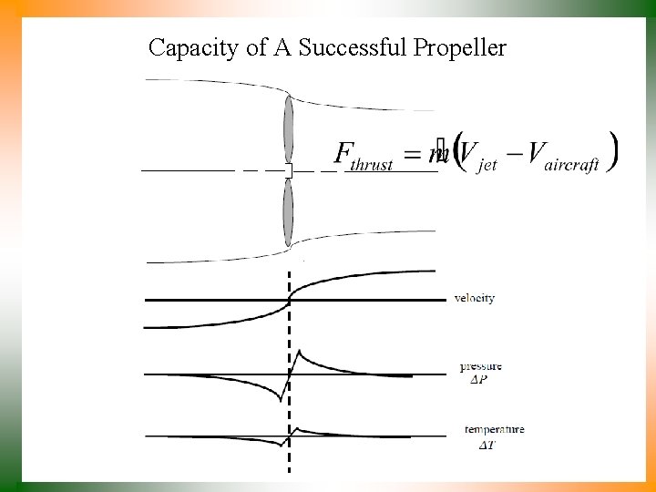 Capacity of A Successful Propeller 