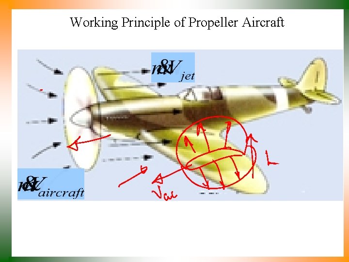 Working Principle of Propeller Aircraft 