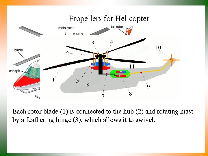 Propellers for Helicopter Each rotor blade (1) is connected to the hub (2) and