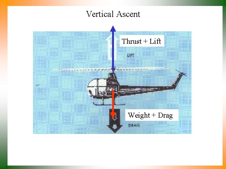 Vertical Ascent Thrust + Lift Weight + Drag 