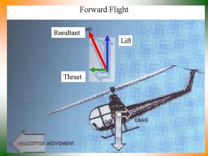 Forward Flight Resultant Lift Thrust 