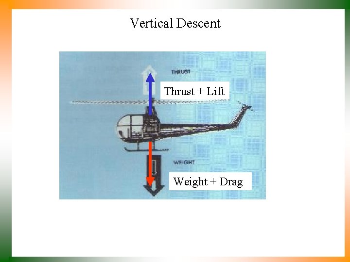 Vertical Descent Thrust + Lift Weight + Drag 