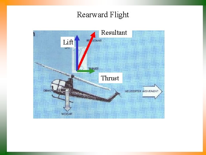 Rearward Flight Resultant Lift Thrust 