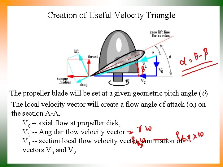 Creation of Useful Velocity Triangle The propeller blade will be set at a given