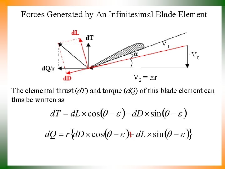 Forces Generated by An Infinitesimal Blade Element V 1 V 0 V 2 =