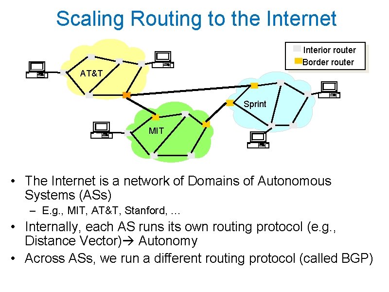 Scaling Routing to the Internet Interior router Border router AT&T Sprint MIT • The