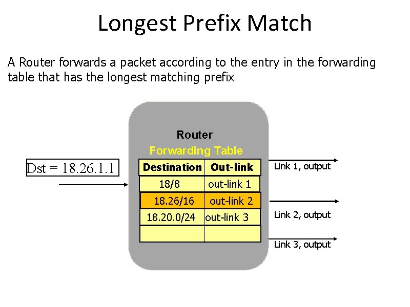 Longest Prefix Match A Router forwards a packet according to the entry in the