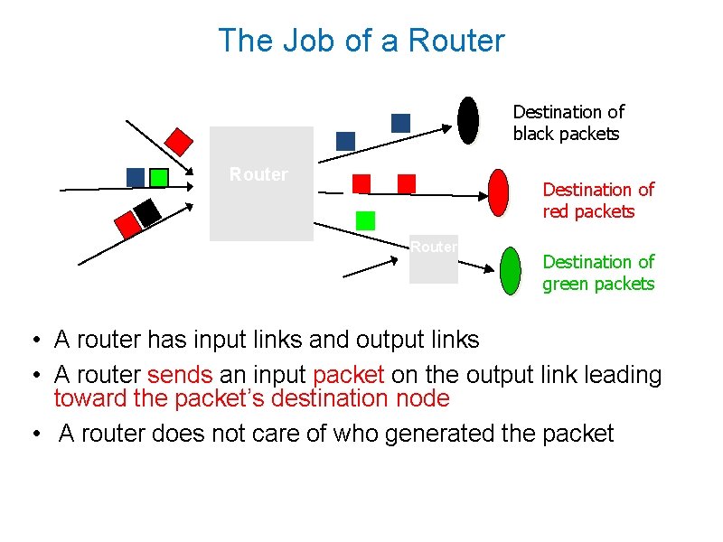 The Job of a Router Destination of black packets Router Destination of red packets