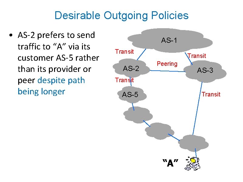 Desirable Outgoing Policies • AS-2 prefers to send traffic to “A” via its customer