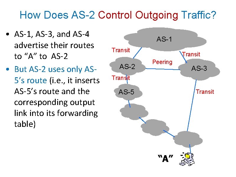 How Does AS-2 Control Outgoing Traffic? • AS-1, AS-3, and AS-4 advertise their routes