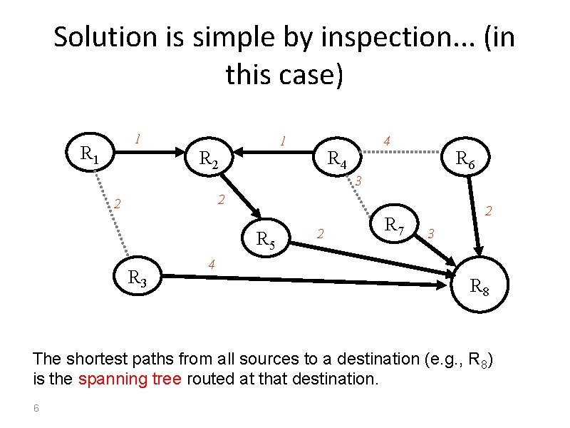 Solution is simple by inspection. . . (in this case) 1 R 1 1