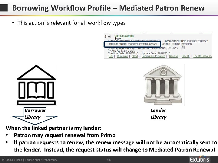 Borrowing Workflow Profile – Mediated Patron Renew • This action is relevant for all
