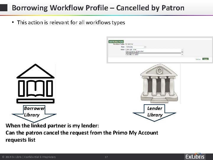 Borrowing Workflow Profile – Cancelled by Patron • This action is relevant for all