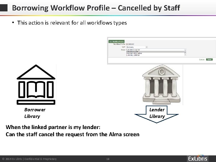 Borrowing Workflow Profile – Cancelled by Staff • This action is relevant for all Borrowing Workflow Profile – Cancelled by Staff • This action is relevant for all