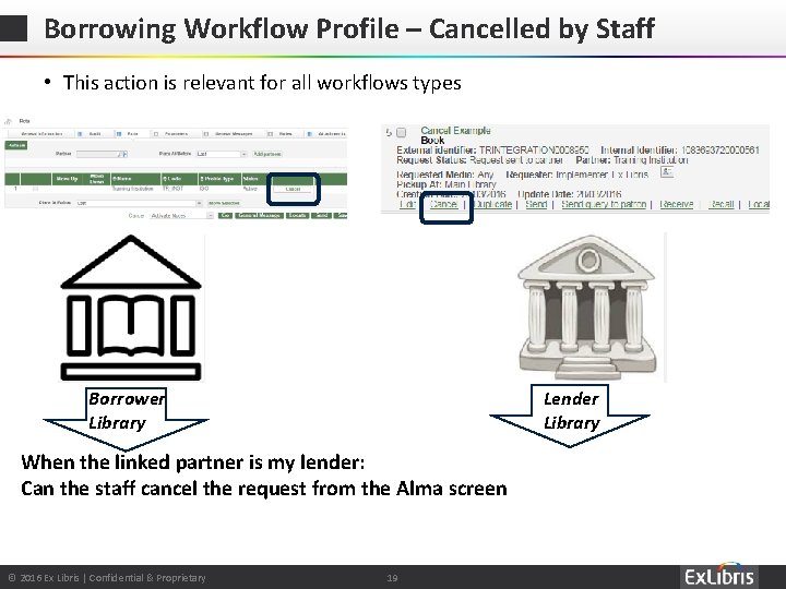 Borrowing Workflow Profile – Cancelled by Staff • This action is relevant for all Borrowing Workflow Profile – Cancelled by Staff • This action is relevant for all