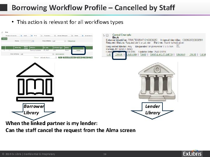 Borrowing Workflow Profile – Cancelled by Staff • This action is relevant for all