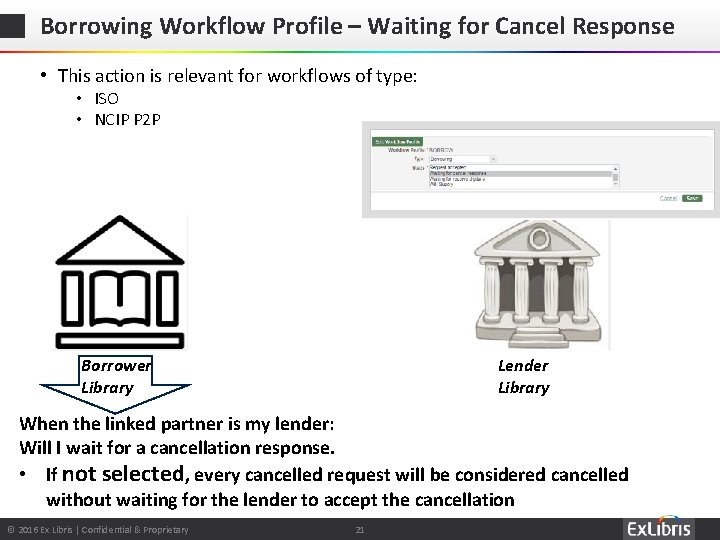 Borrowing Workflow Profile – Waiting for Cancel Response • This action is relevant for