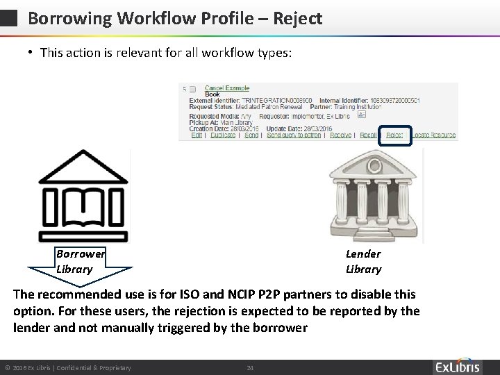 Borrowing Workflow Profile – Reject • This action is relevant for all workflow types: