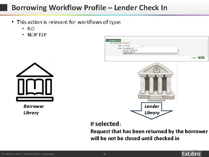 Borrowing Workflow Profile – Lender Check In • This action is relevant for workflows