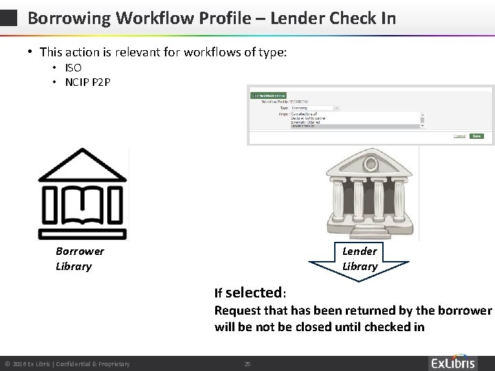 Borrowing Workflow Profile – Lender Check In • This action is relevant for workflows Borrowing Workflow Profile – Lender Check In • This action is relevant for workflows