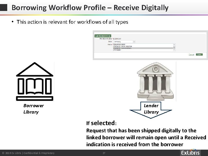 Borrowing Workflow Profile – Receive Digitally • This action is relevant for workflows of