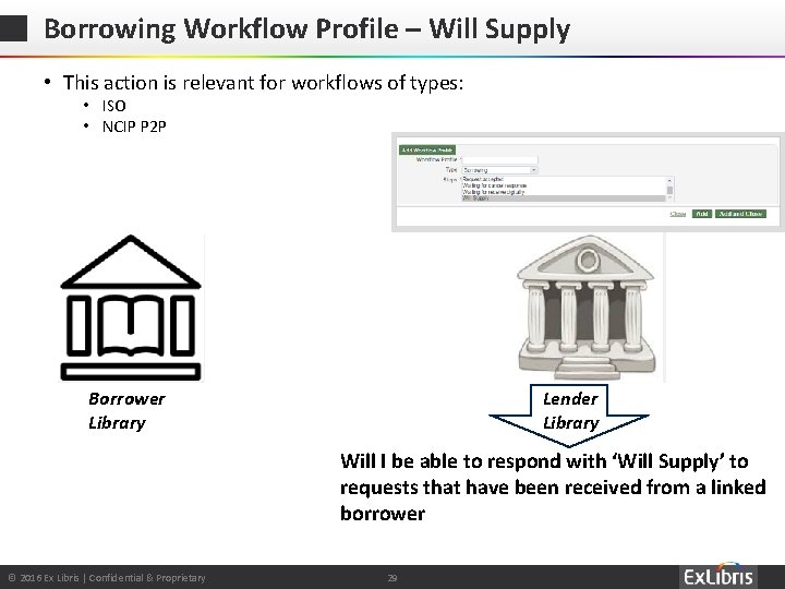 Borrowing Workflow Profile – Will Supply • This action is relevant for workflows of