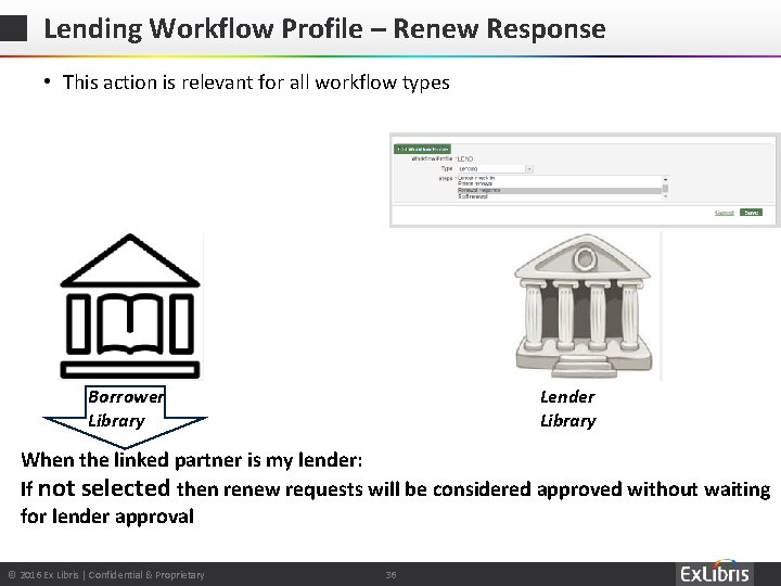 Lending Workflow Profile – Renew Response • This action is relevant for all workflow