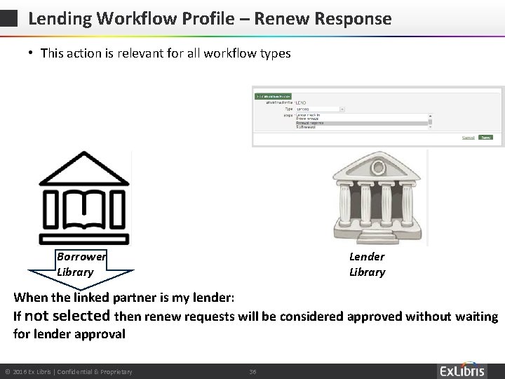 Lending Workflow Profile – Renew Response • This action is relevant for all workflow Lending Workflow Profile – Renew Response • This action is relevant for all workflow