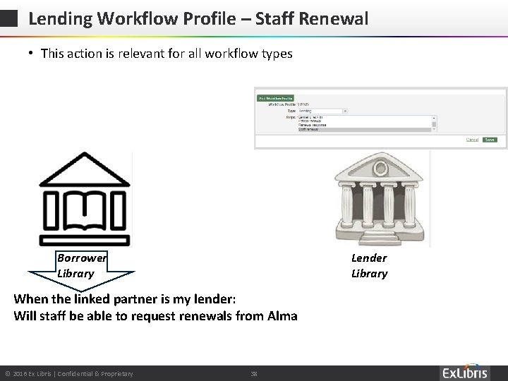 Lending Workflow Profile – Staff Renewal • This action is relevant for all workflow