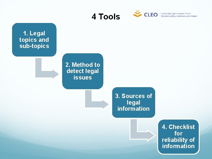 4 Tools 1. Legal topics and sub-topics 2. Method to detect legal issues 3.