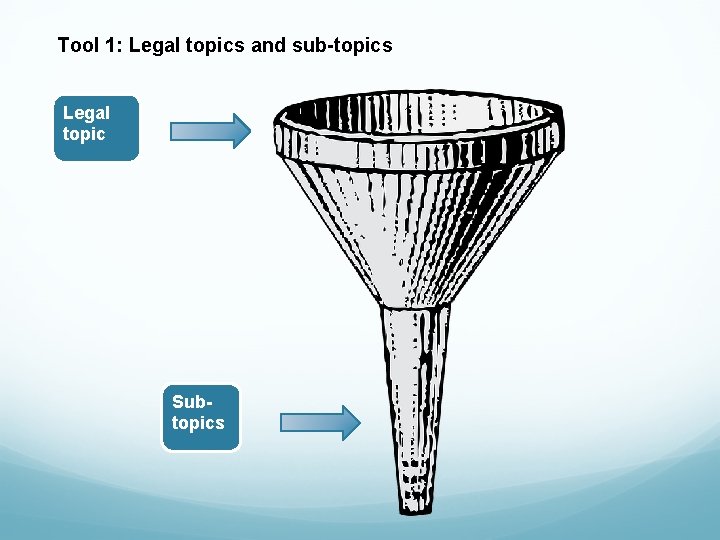 Tool 1: Legal topics and sub-topics Legal topic Subtopics 