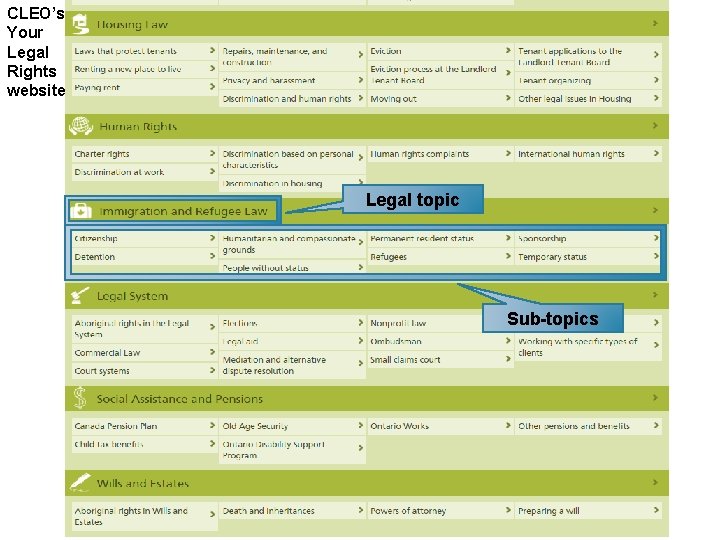 CLEO’s Your Legal Rights website Legal topic Sub-topics 