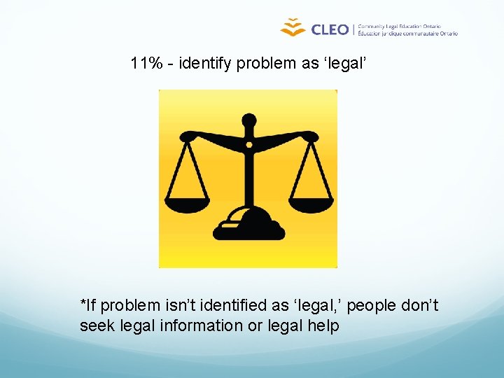 11% - identify problem as ‘legal’ *If problem isn’t identified as ‘legal, ’ people