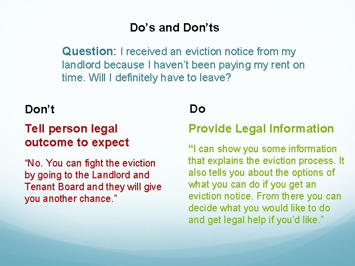 Do’s and Don’ts Question: I received an eviction notice from my landlord because I