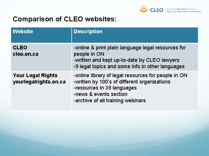 Comparison of CLEO websites: Website Description CLEO cleo. on. ca -online & print plain