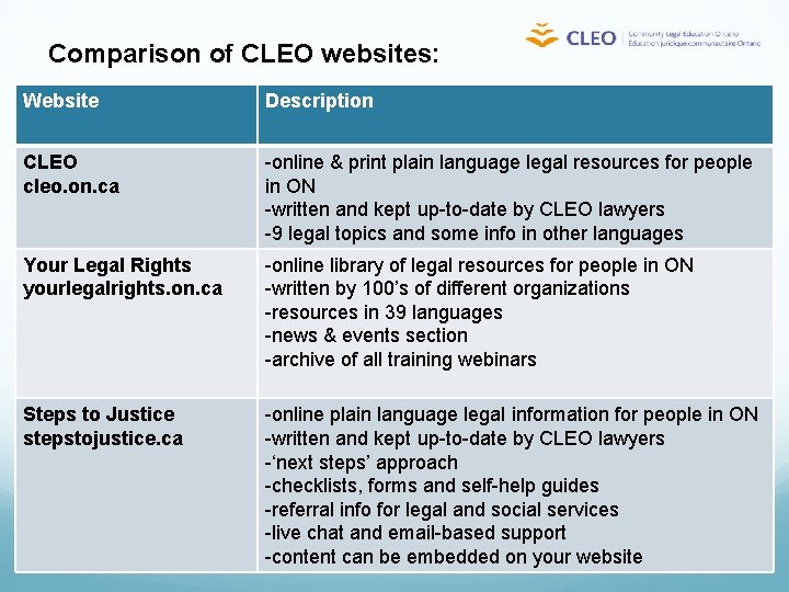 Comparison of CLEO websites: Website Description CLEO cleo. on. ca -online & print plain