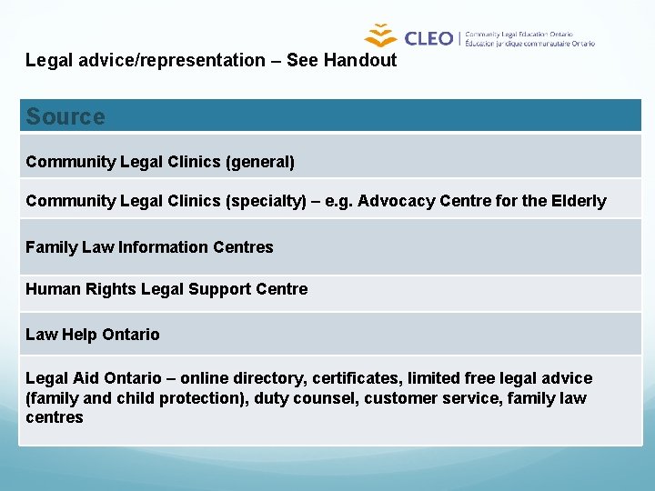 Legal advice/representation – See Handout Source Community Legal Clinics (general) Community Legal Clinics (specialty)