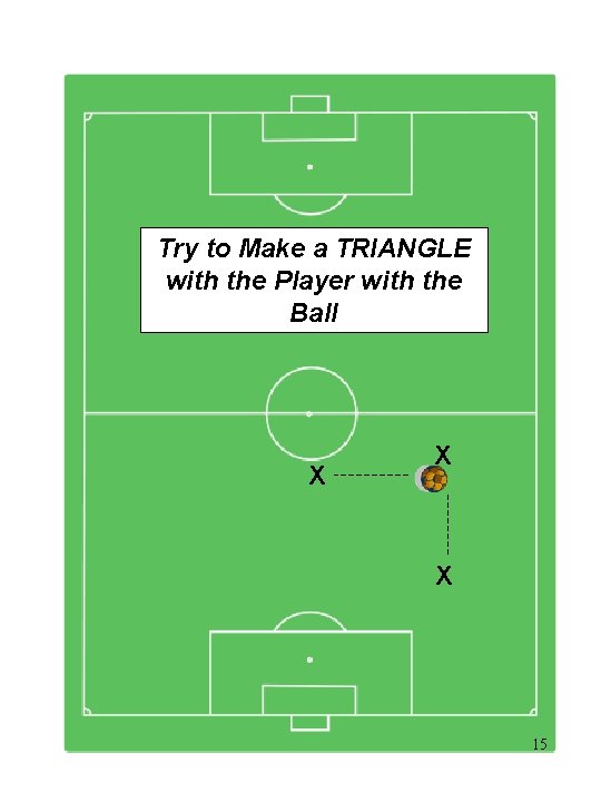 Try to Make a TRIANGLE with the Player with the Ball X X X