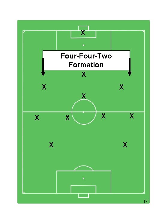 X Four-Two Formation X X X X X 17 