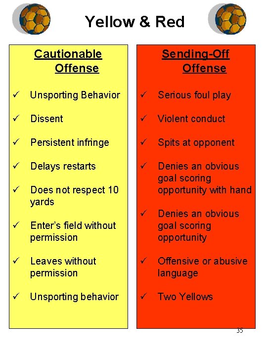 Yellow & Red Cautionable Offense Sending-Off Offense ü Unsporting Behavior ü Serious foul play