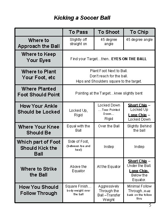 Kicking a Soccer Ball Where to Approach the Ball To Pass To Shoot To