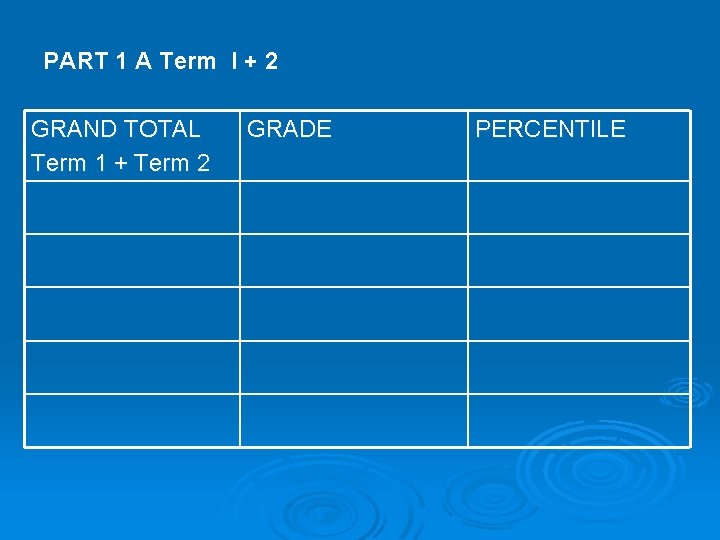PART 1 A Term I + 2 GRAND TOTAL Term 1 + Term 2