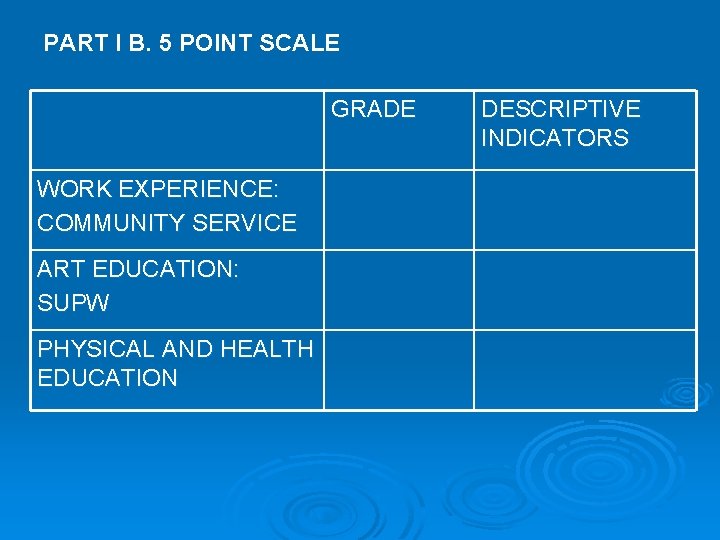 PART I B. 5 POINT SCALE GRADE WORK EXPERIENCE: COMMUNITY SERVICE ART EDUCATION: SUPW
