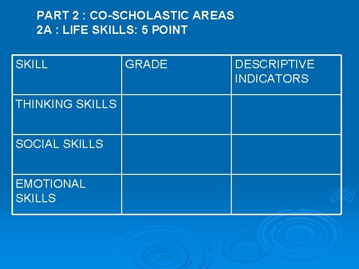PART 2 : CO-SCHOLASTIC AREAS 2 A : LIFE SKILLS: 5 POINT SKILL THINKING