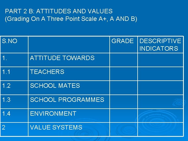 PART 2 B: ATTITUDES AND VALUES (Grading On A Three Point Scale A+, A