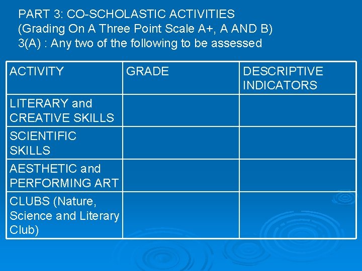 PART 3: CO-SCHOLASTIC ACTIVITIES (Grading On A Three Point Scale A+, A AND B)